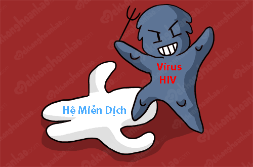 Hiểu rõ về căn bệnh HIV và các đường lây nhiễm